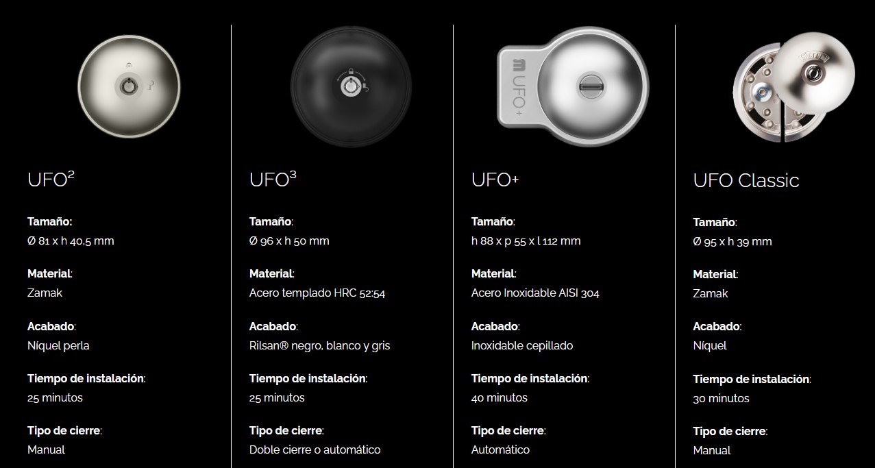 tipos de chapa meroni ufo