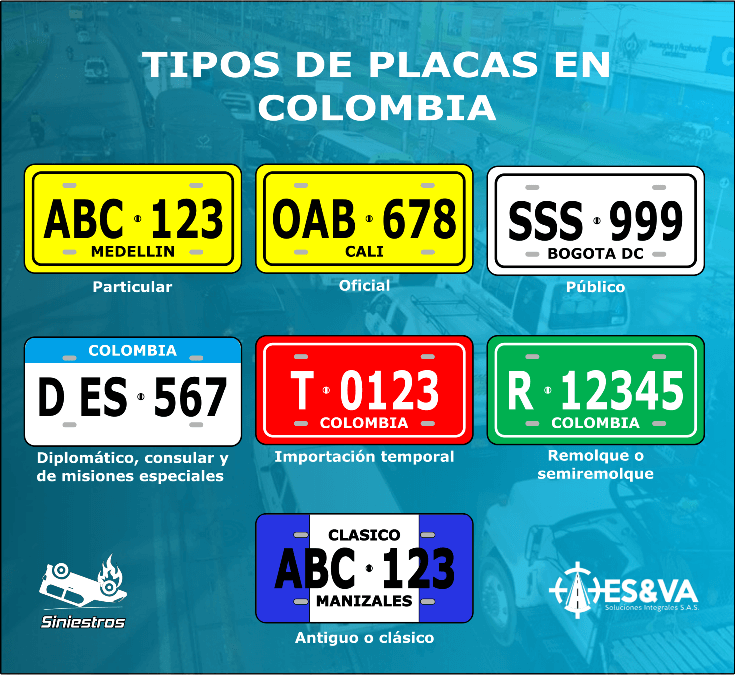 tipos de placas vehiculares en colombia 1